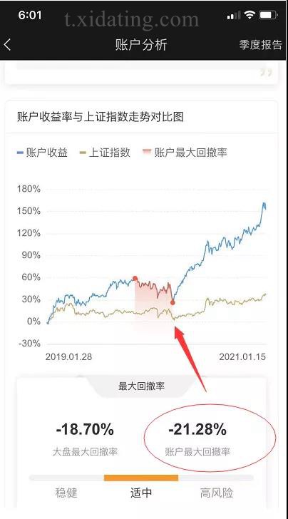 仓位管理技巧，持股的时机和心态大于选股